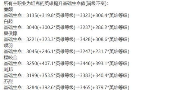 王者榮耀s35賽季更新時間