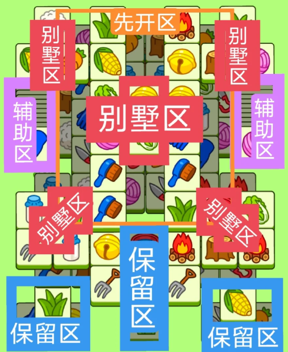 羊了個羊2.29今日攻略2024 2月29日羊羊大世界圖文通關(guān)流程