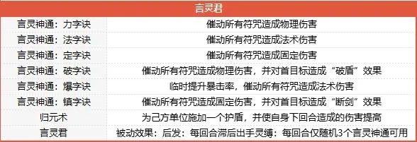 夢幻西游山河畫境合攻略  山河畫境合雙人模式怎么玩[多圖]圖片3