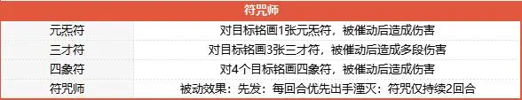夢幻西游山河畫境合攻略  山河畫境合雙人模式怎么玩[多圖]圖片2