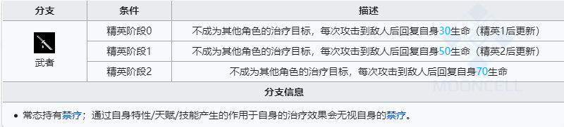 明日方舟左樂值得培養(yǎng)嗎 六星干員左樂技能強度介紹