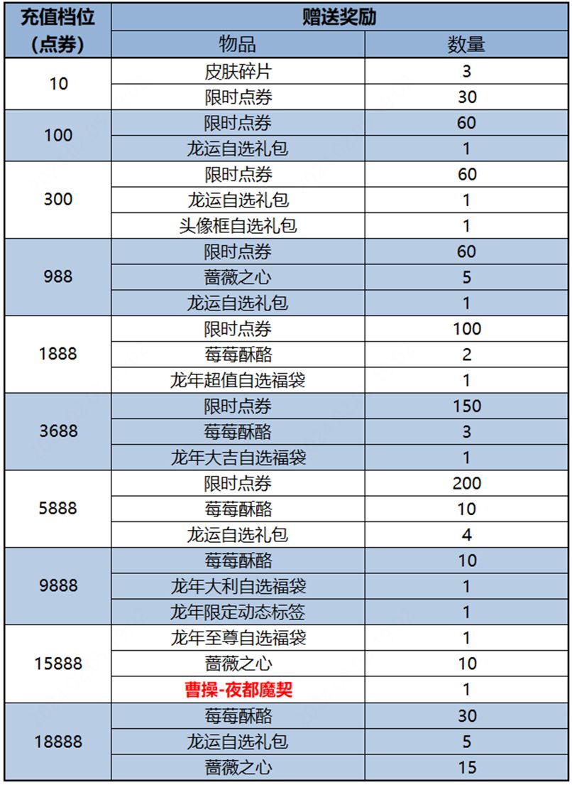 王者榮耀曹操夜都魔契怎么獲得  曹操夜都魔契皮膚獲取攻略[多圖]圖片2