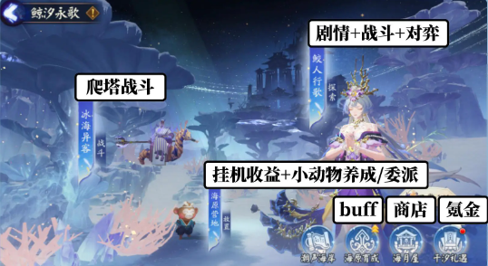 陰陽師鯨汐永歌怎么玩 鯨汐永歌玩法攻略