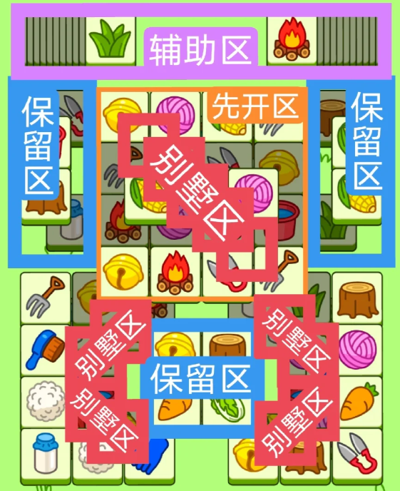 羊了個羊2.7關(guān)卡攻略2024 羊羊大世界2月7日每日一關(guān)通關(guān)詳解
