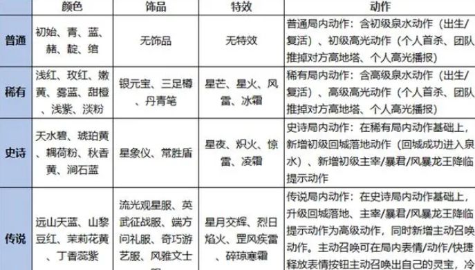 王者榮耀靈寶是永久的嗎  靈寶能不能永久擁有[多圖]圖片2