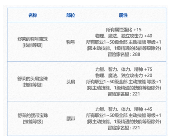 dnf年套寶珠可以選擇幾個 dnf年套寶珠選哪個好