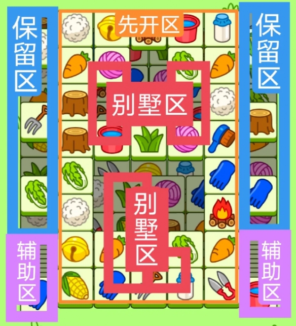 羊了個(gè)羊2024.3.13關(guān)卡怎么過(guò) 3月14日第二關(guān)和羊羊大世界圖文攻略