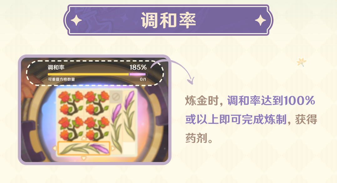 原神煉金玩法攻略 煉金提高效率技巧分享