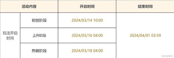 原神升煉研巧萬策金第二階段攻略 煉藥第2階段市場情報一覽[多圖]圖片2