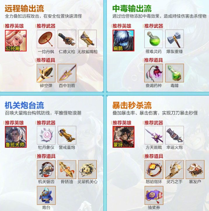 王者榮耀機(jī)關(guān)百煉出裝推薦 機(jī)關(guān)百煉各流派裝備選擇攻略
