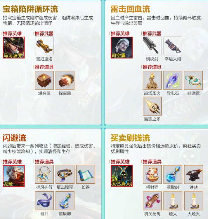 王者榮耀機(jī)關(guān)百煉出裝推薦 所有流派裝備順序選擇攻略[多圖]圖片2
