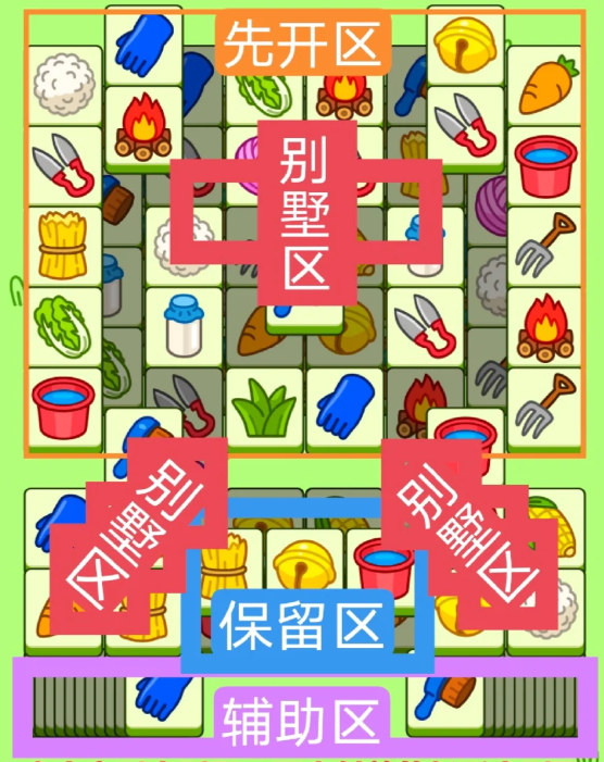 羊了個(gè)羊2024.3.21關(guān)卡怎么過 羊羊大世界3月21最新關(guān)卡通關(guān)攻略
