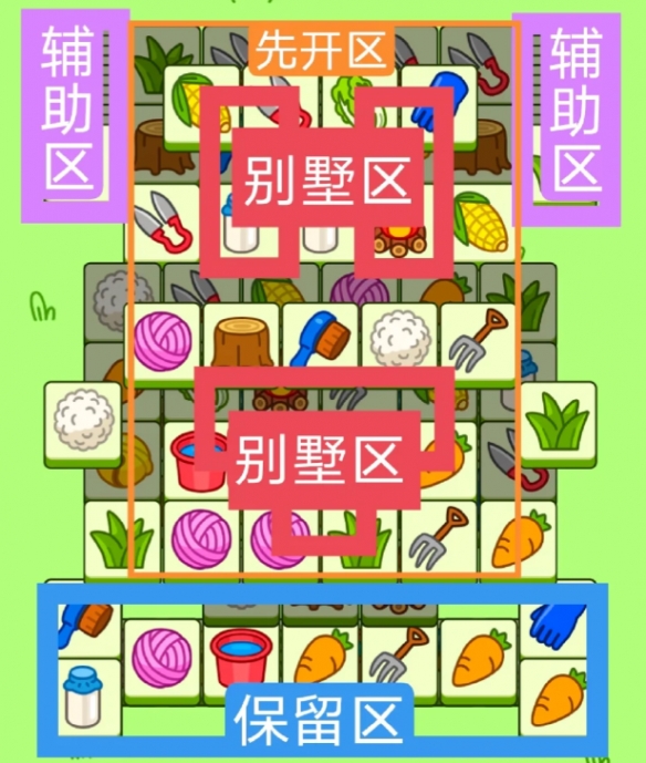 羊了個(gè)羊3.23今日攻略2024 羊羊大世界3月23日每日一關(guān)通關(guān)解析