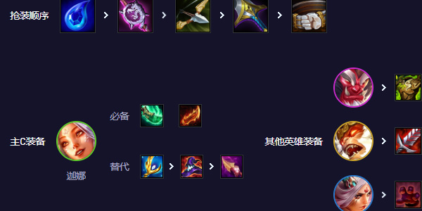 云頂之弈天仙風(fēng)女陣容怎么玩