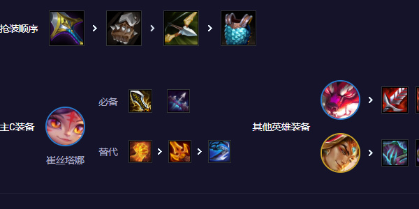 云頂之弈決斗小炮怎么玩