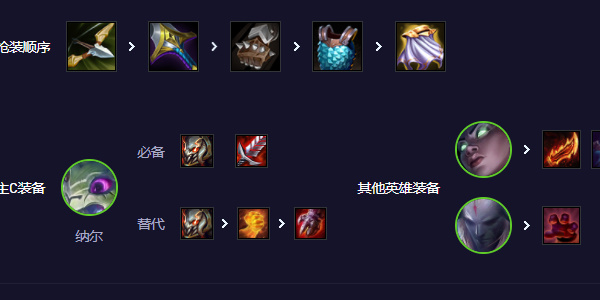 云頂之弈拼多多納爾怎么玩