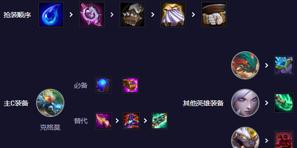 云頂之弈山海狙神大嘴怎么玩
