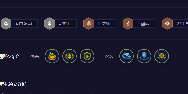 云頂之弈最新寒冰陣容搭配