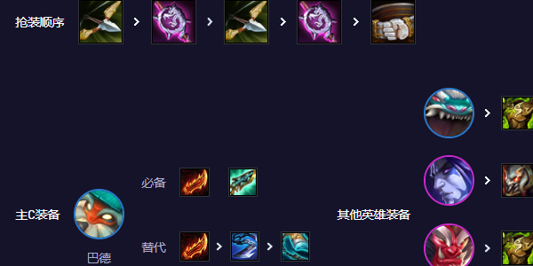 云頂之弈剪紙巴德怎么玩