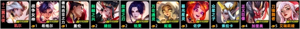 金鏟鏟之戰(zhàn)s11古董剪紙陣容推薦 古董剪紙陣容裝備搭配攻略