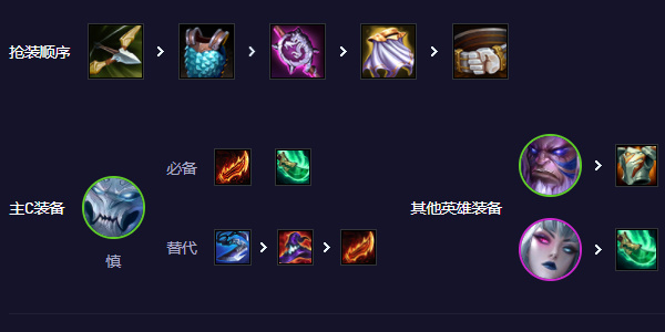 云頂之弈擎天慎出裝