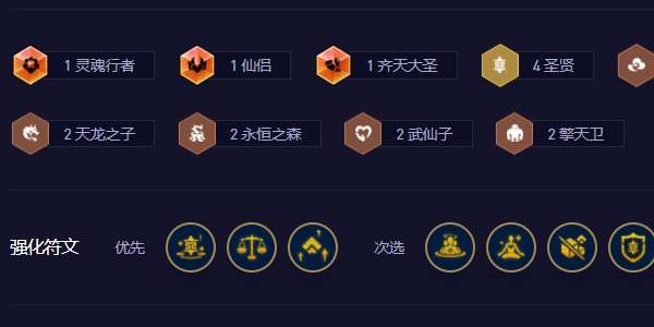 云頂之弈圣賢95陣容推薦