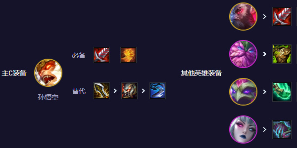 云頂之弈圣賢95陣容推薦