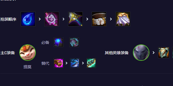 云頂之弈提莫陣容搭配最新