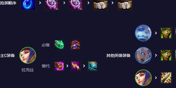 云頂之弈雙喜拉克絲陣容搭配