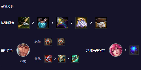 云頂之弈拼多多亞索怎么玩