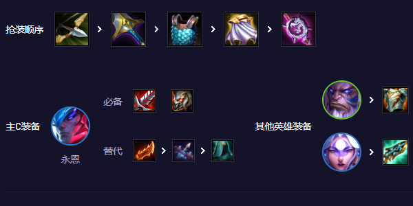 云頂之弈夜幽永恩陣容最新
