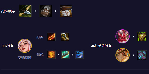 云頂之弈登神天使陣容