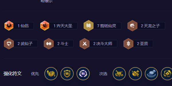 云頂之弈登神天使陣容