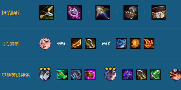 金鏟鏟之戰(zhàn)吉星九五陣容推薦