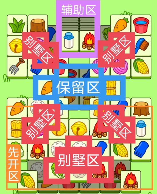 羊了個羊3.30今日攻略2024 羊羊大世界3月30日最新關(guān)卡通關(guān)流程