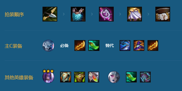 金鏟鏟之戰(zhàn)縹緲之刃專屬陣容