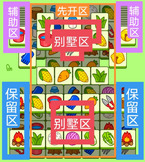 羊了個(gè)羊3.5關(guān)卡攻略2024 羊羊大世界3月5日每日一關(guān)通關(guān)流程