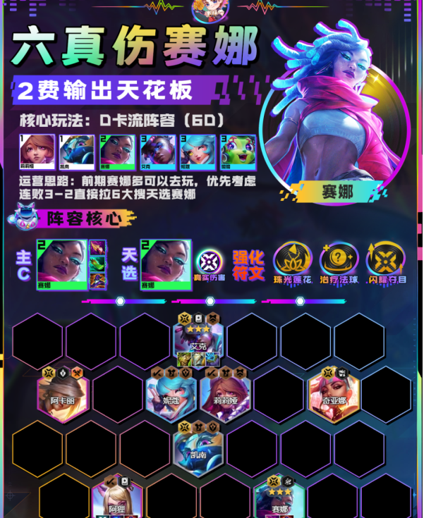 云頂之弈六真?zhèn)惸汝嚾萃扑] 六真?zhèn)惸汝嚾萘b絆搭配攻略