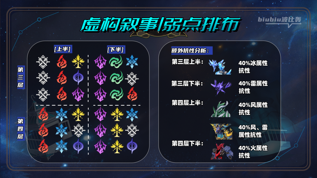 崩壞星穹鐵道2.0虛構(gòu)敘事舌燦蓮花攻略 虛構(gòu)敘事舌燦蓮花打法技巧分享