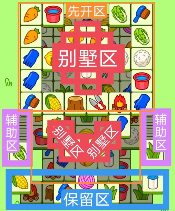 羊了個(gè)羊4.1今日攻略2024 第二關(guān)羊羊大世界4月1日最新通關(guān)流程