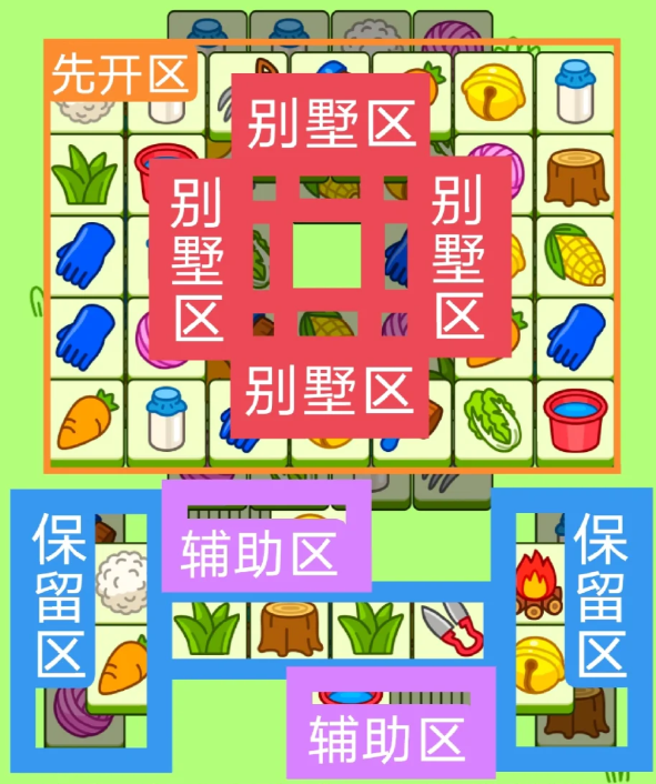 羊了個羊4.11今日攻略2024 羊羊大世界4月11日最新關卡通關流程
