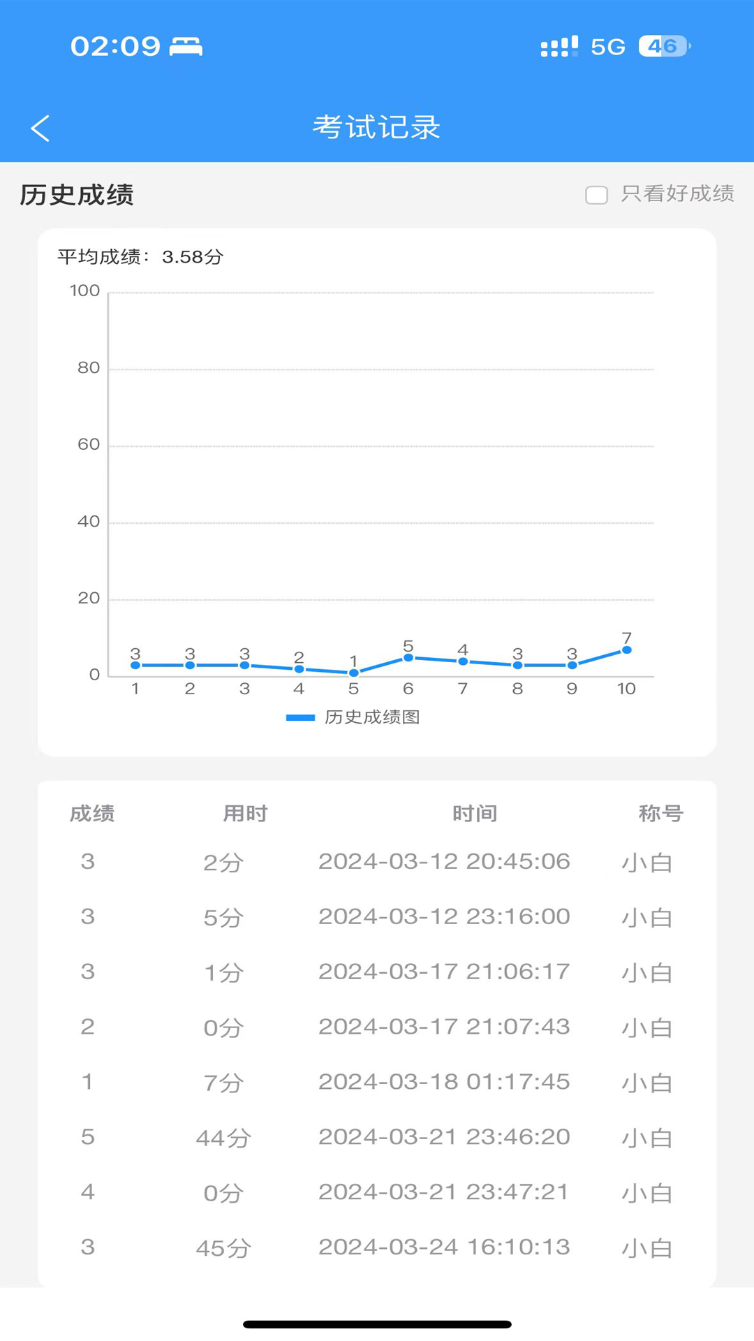 安全员考试真题库宝典软件版截图2: