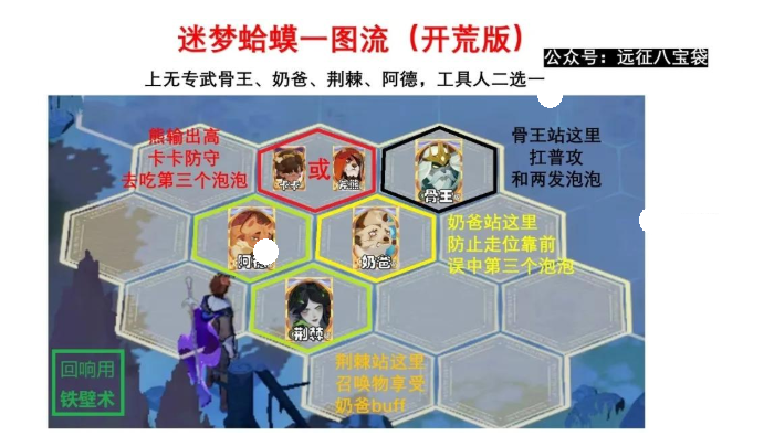 劍與遠(yuǎn)征啟程迷夢(mèng)之域沼澤之主攻略 迷夢(mèng)之域沼澤之主陣容打法推薦