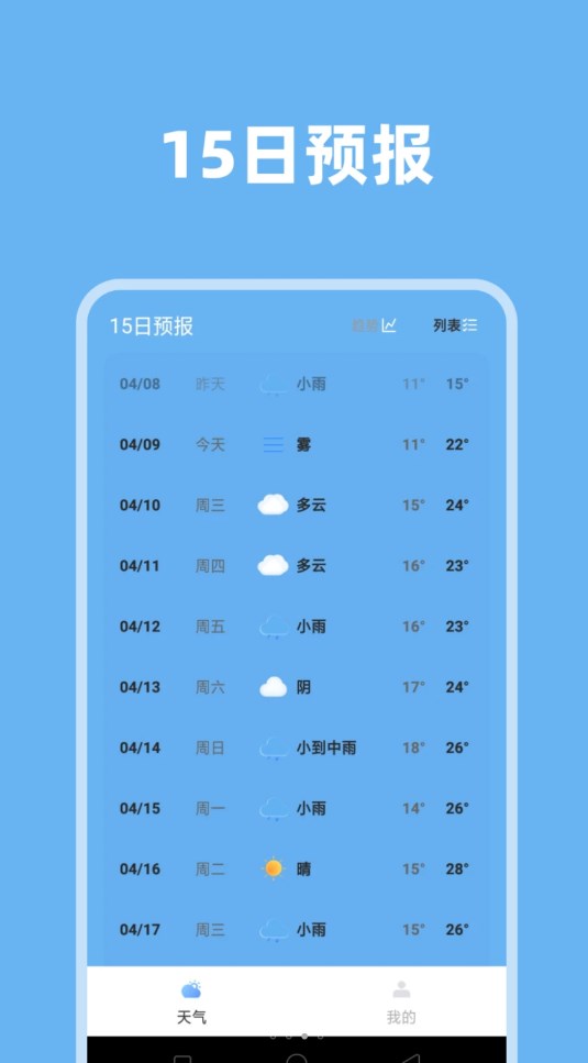 氣象視界軟件版截圖2
