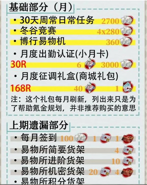 物華彌新每月能獲得多少免費(fèi)抽 每月可獲取抽數(shù)介紹
