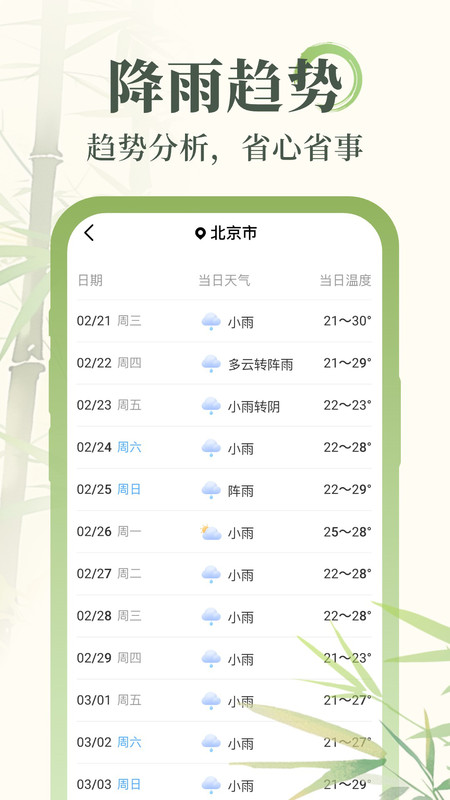 杏雨天氣軟件最新版截圖4