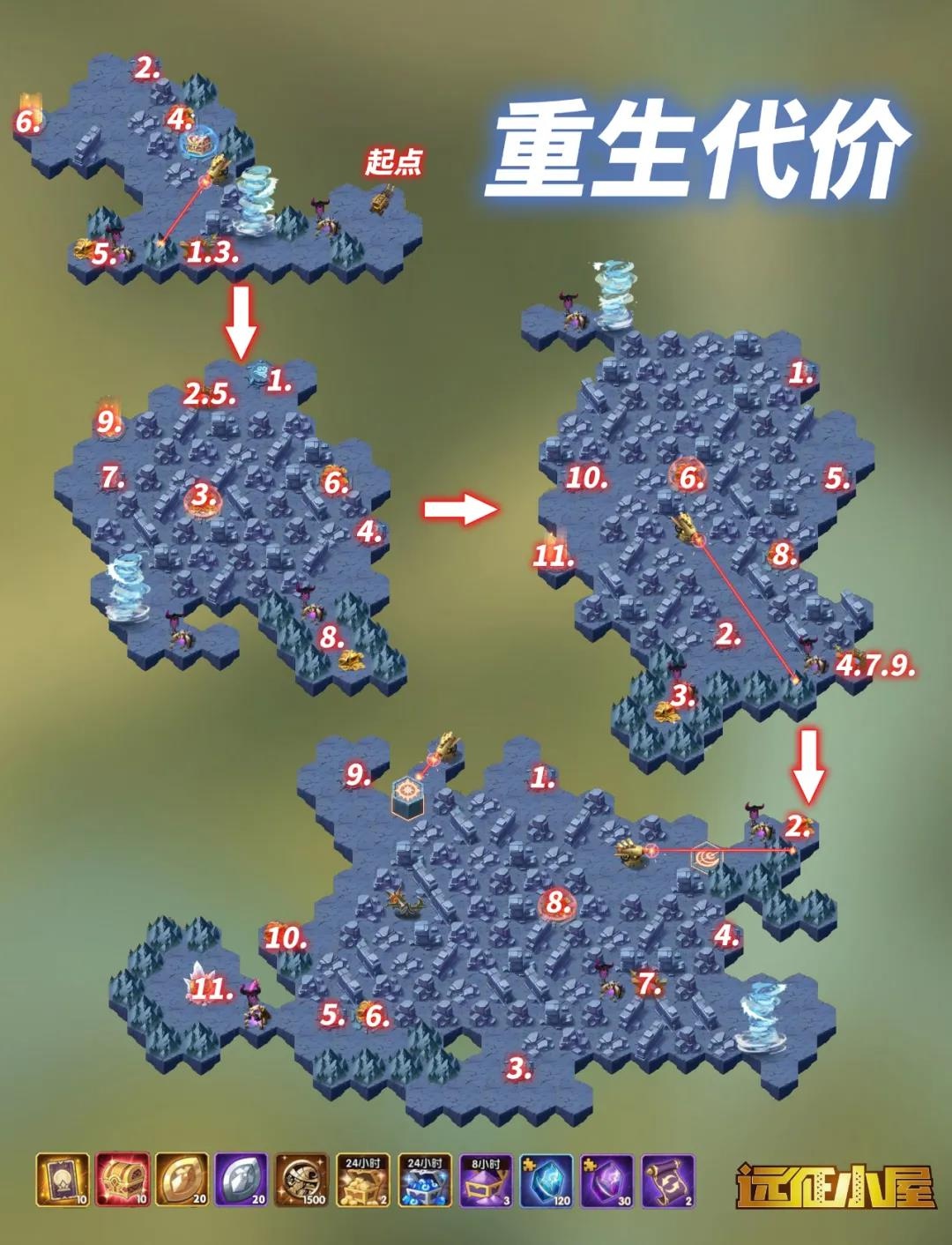 劍與遠(yuǎn)征重生代價(jià)攻略路線(xiàn)圖 2024最新重生代價(jià)通關(guān)路線(xiàn)一覽