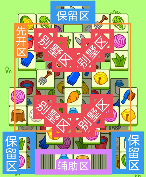 羊了個羊4.2今日攻略2024 羊羊大世界4月2日最新關卡通關流程