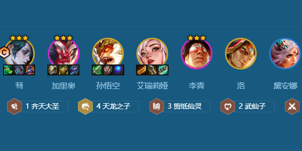 金鏟鏟之戰(zhàn)剪紙畫師九五怎么玩 s11剪紙畫師九五陣容搭配攻略