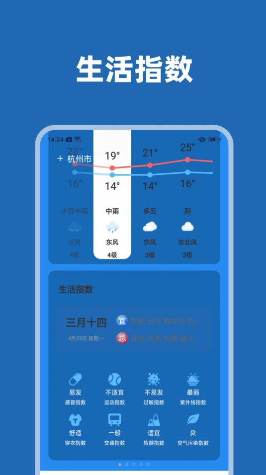 天氣透視app版截圖5